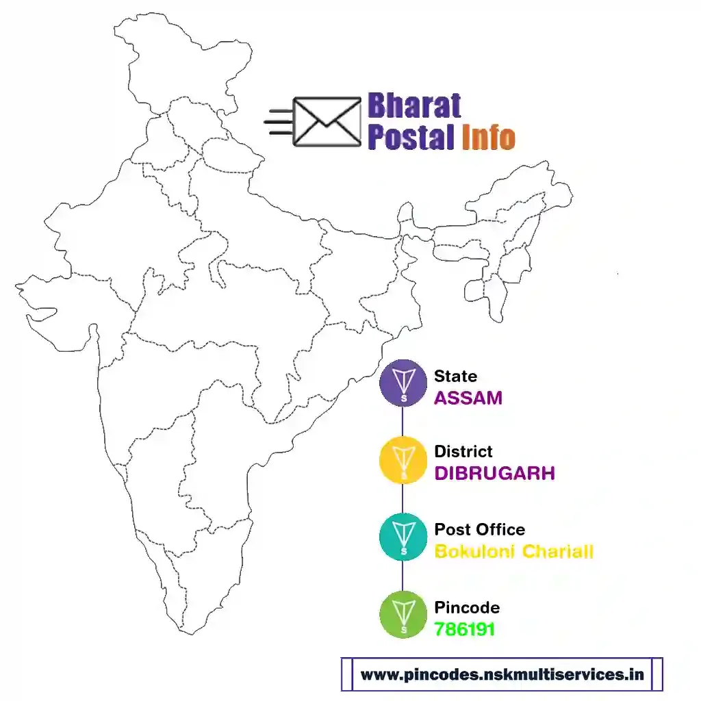 assam-dibrugarh-bokuloni chariali-786191